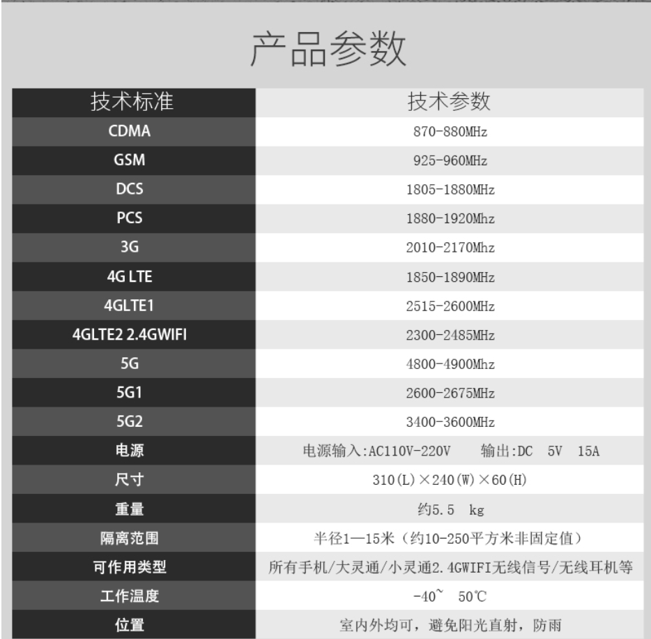 考場手機(jī)wifi防作弊儀器 會(huì)議室熱點(diǎn)信號(hào)抗干擾大功率儀器5G升級(jí)版防屏蔽定制(圖3)